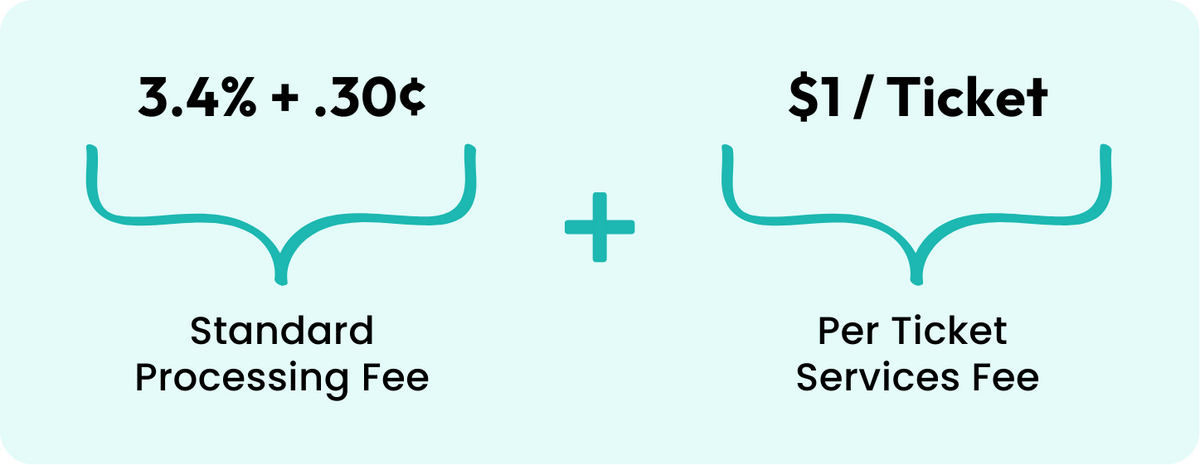 Code Fee Ticket Ticketing with SeeMyLegacy